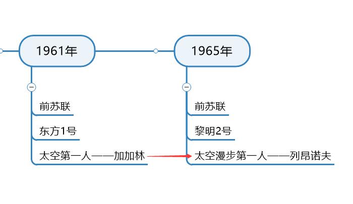 图5：太空漫步第一人