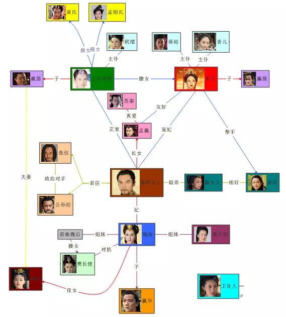 图4：《西游记》思维导图——人物性格分析