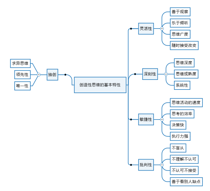 创造性思维基本特性