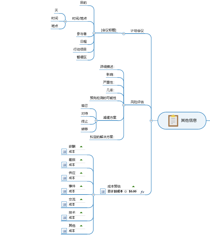 目标和成功标准