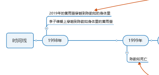 1998-1999年部分导图