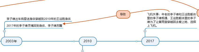 2017年部分导图