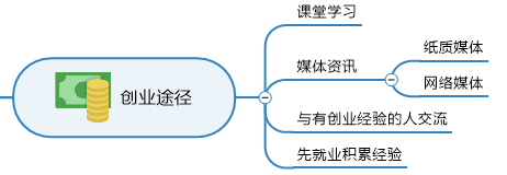 创业途径部分导图