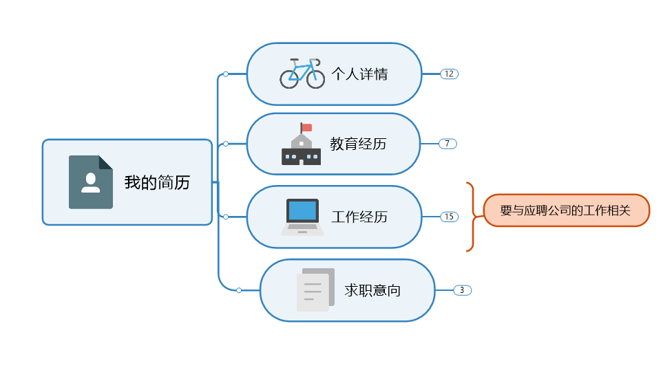 MindManager思维导图2020版