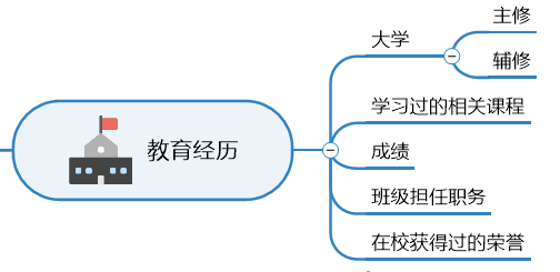 教育经历部分导图