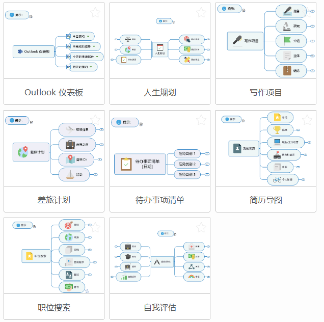 图3：个人工作效率文件夹