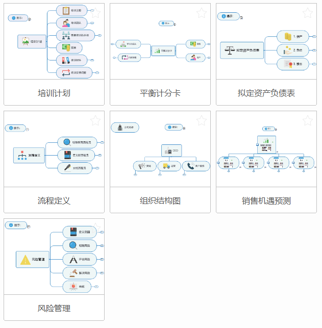 图6：管理文件夹模板