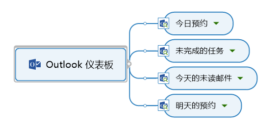 图2：专业模板