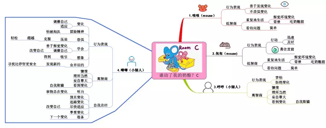 思维导图