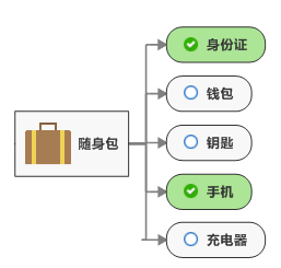 主题状态