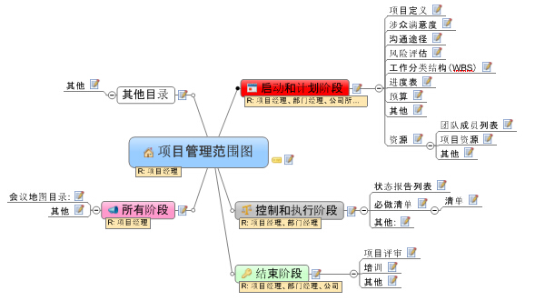 创建思维导图基本步骤