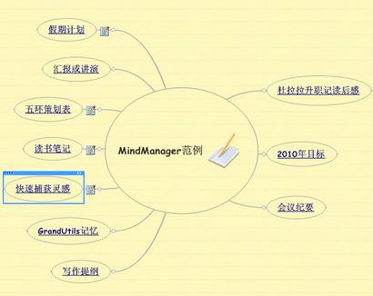 MindManager在中国有没前途