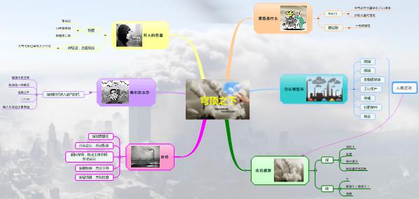 如何利用MindManager制作穹顶之下思维导图