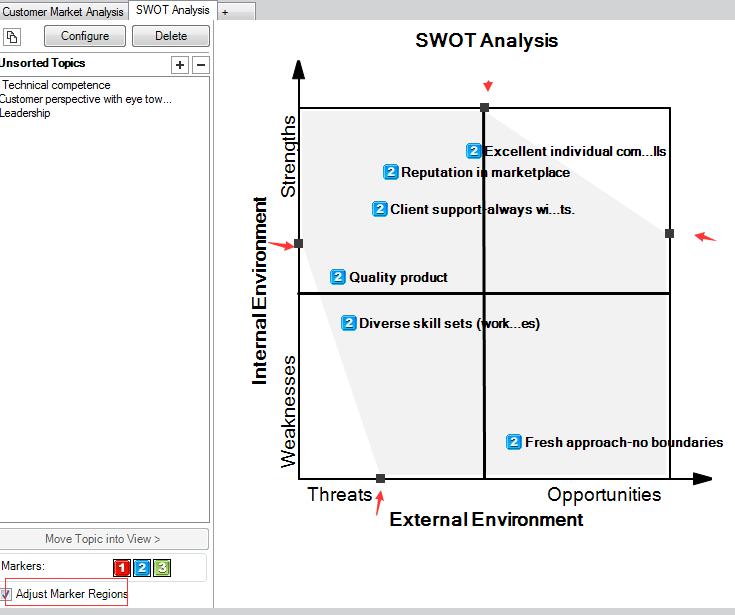 MindManager SWOT分析