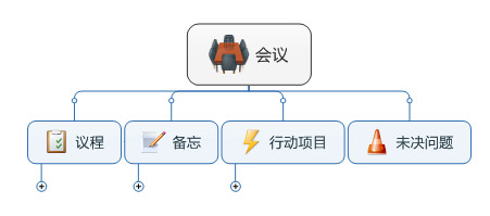 组织图