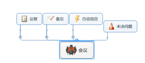 向上组织图