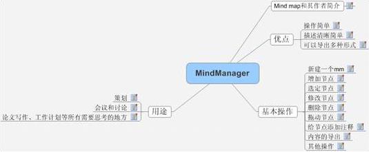 MindManager进程