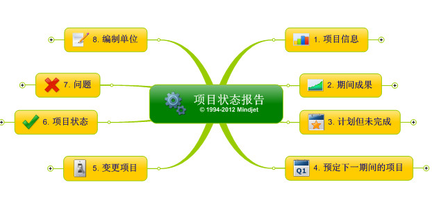 项目状态报告