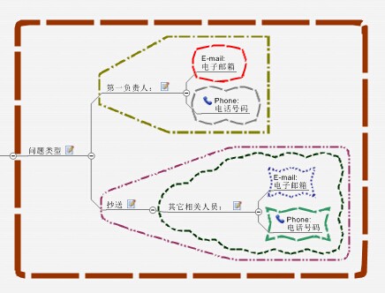 边界图