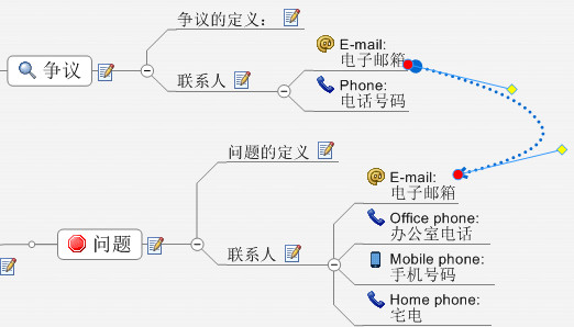 关联修改