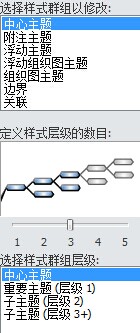 导图样式范围