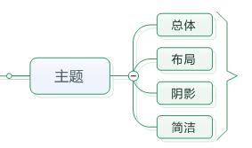 显示阴影