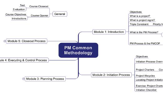 Mindmanager案例之PM大学的选择