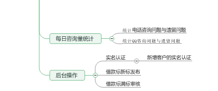 P2P思维导图