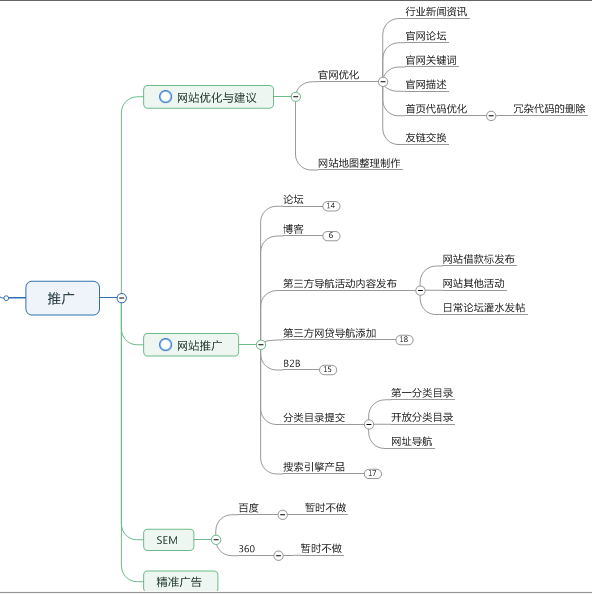 P2P思维导图