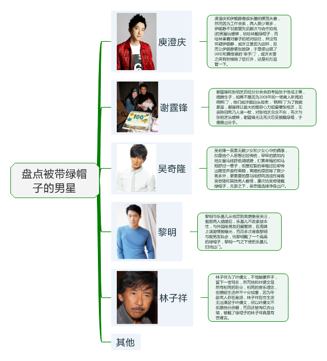 盘点思维导图