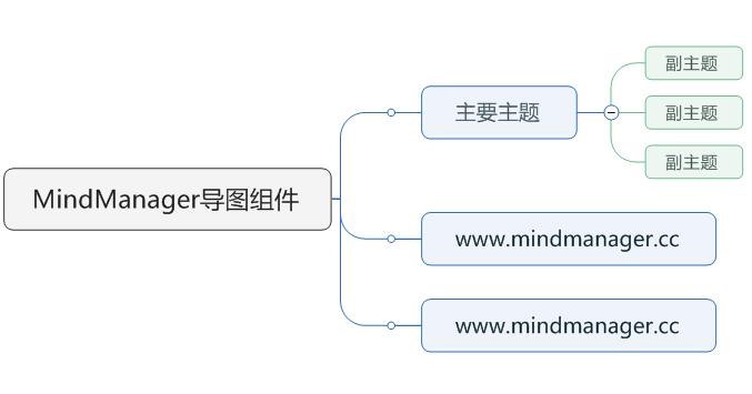 新建导图