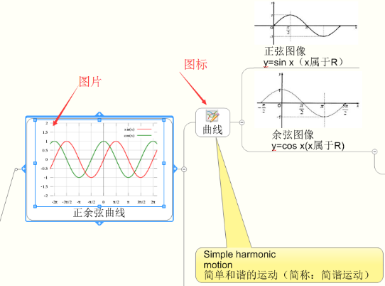 数学思维导图1