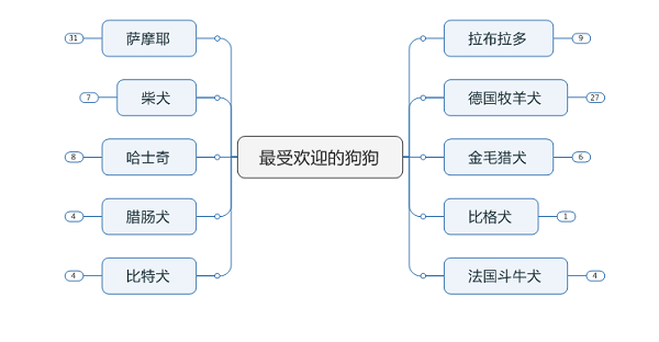 东西部