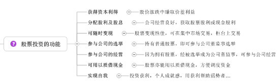 股票投资思维导图3