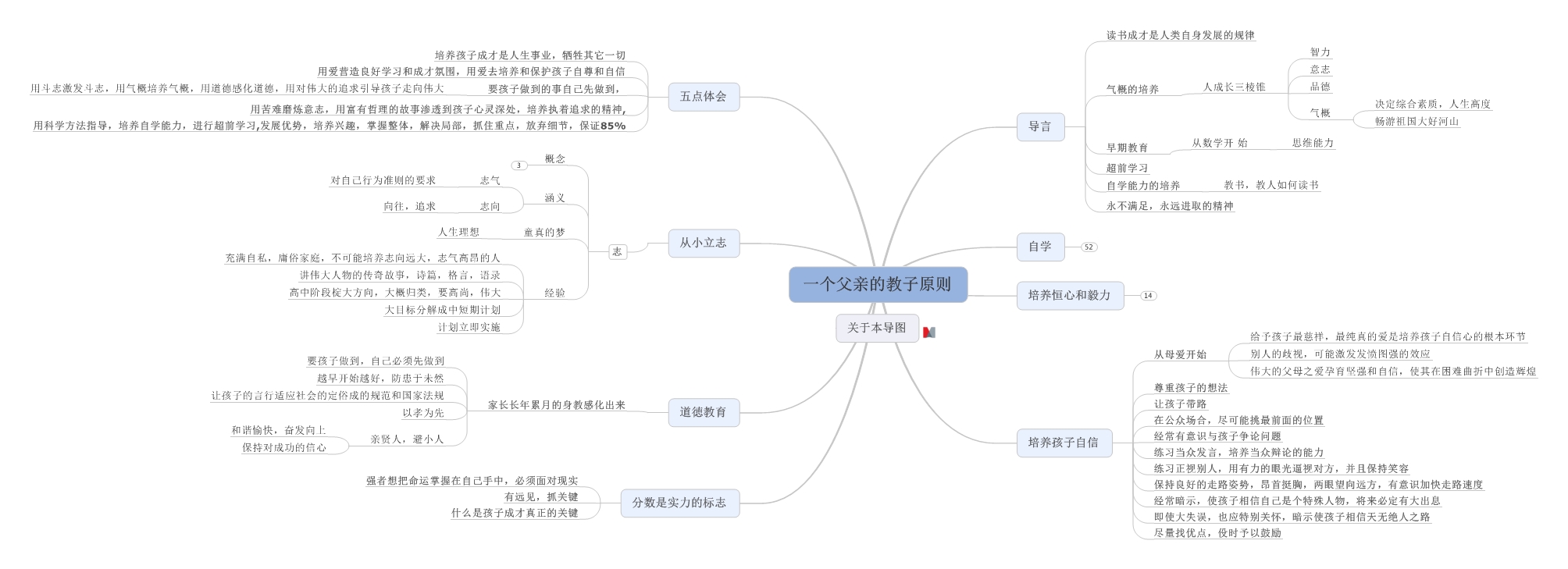 真实！一个父亲的教子经验