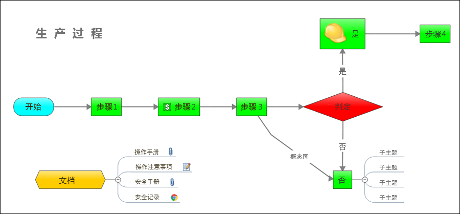 生产过程图