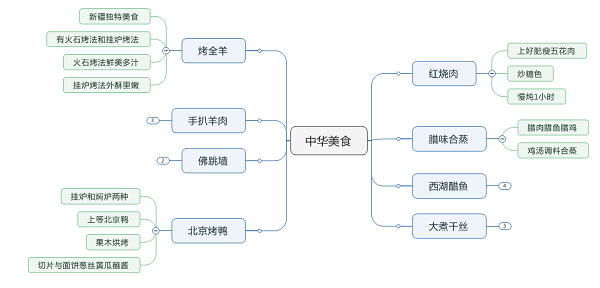 东西部