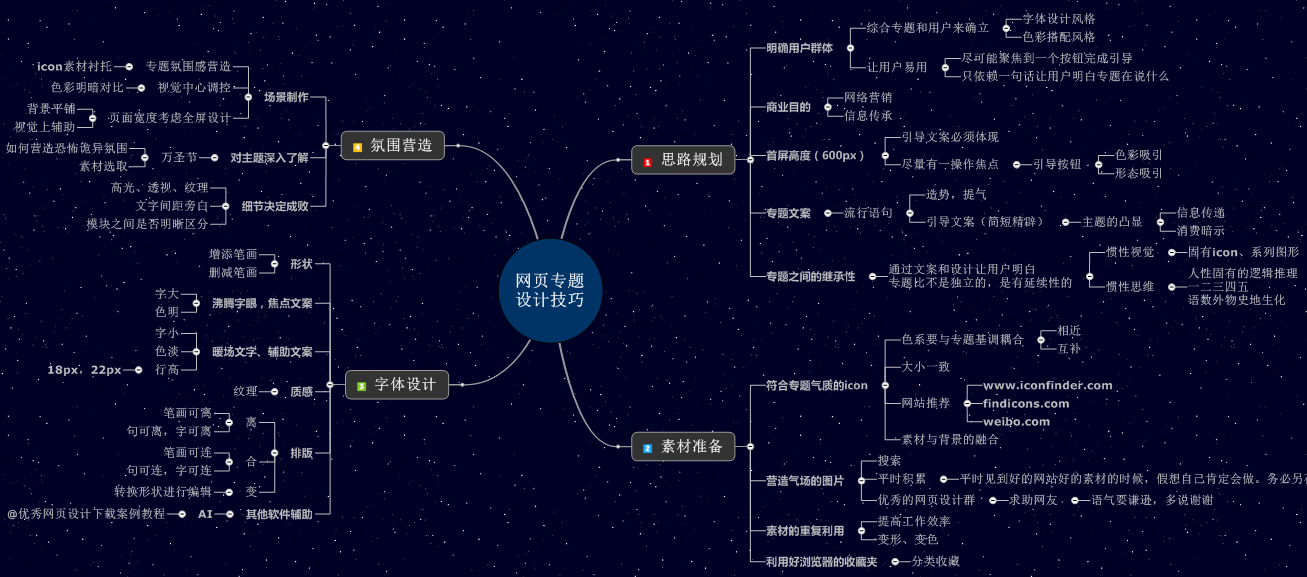 网页设计技巧