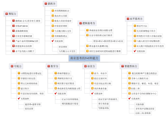 MindManager