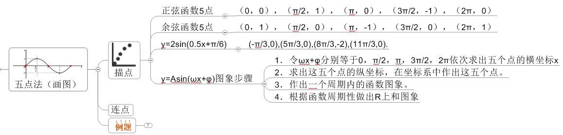 数学思维导图3