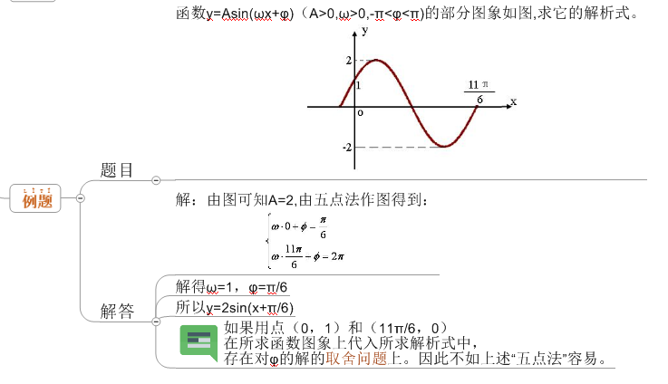 数学思维导图4