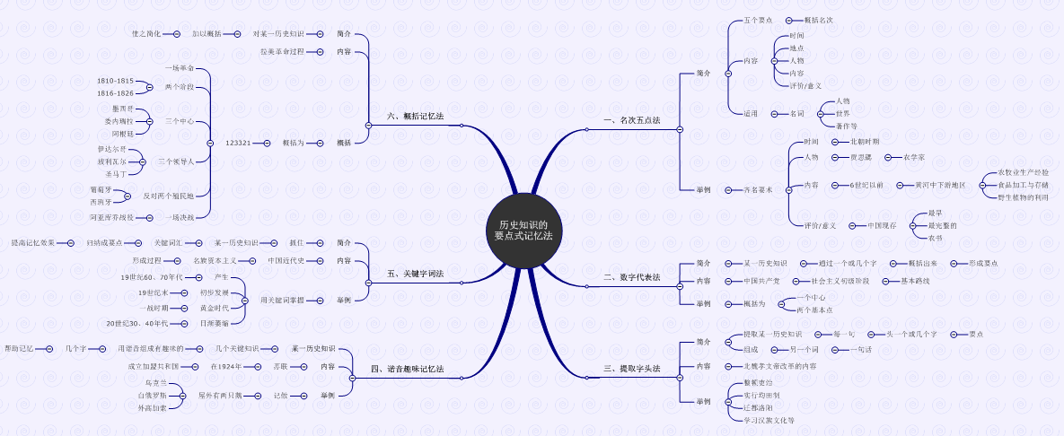 MindManager思维导图在学生群体中的应用