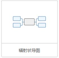 辐射状导图模板