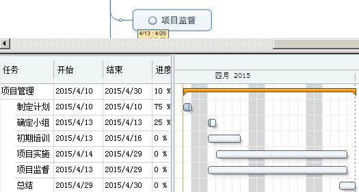 甘特图