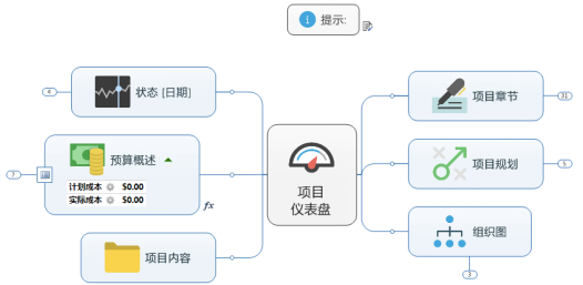 MindManager中如何调整线条颜色？