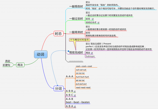 MindManager