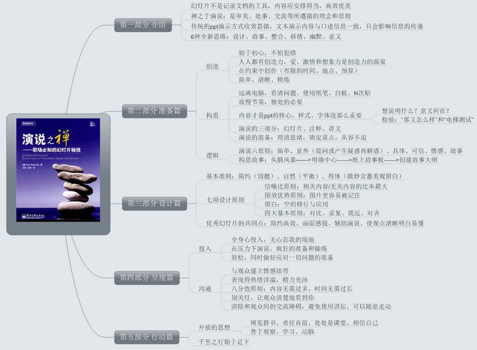 演说