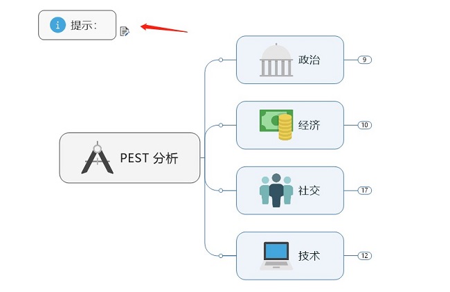  MindManager PEST 分析