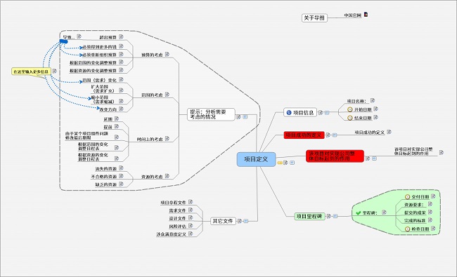 思维导图