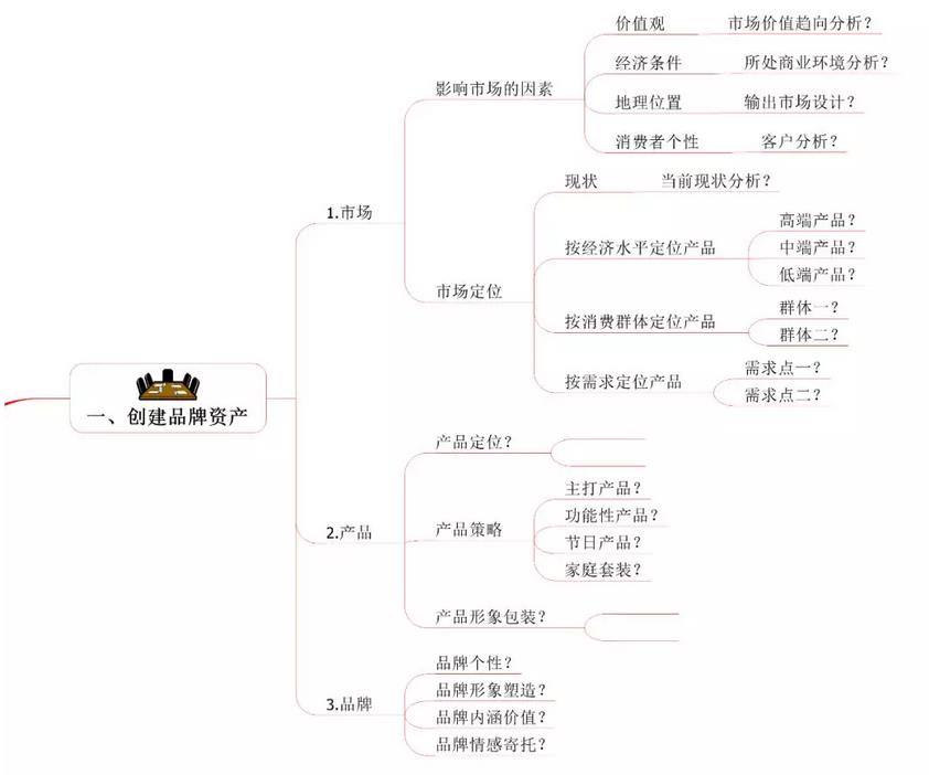 企业管理